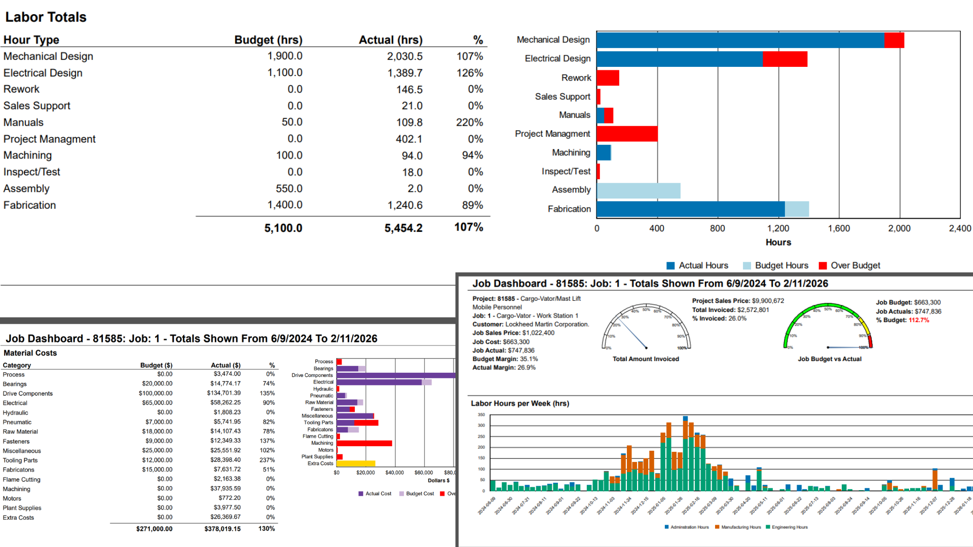 Total ETO — Job Costing