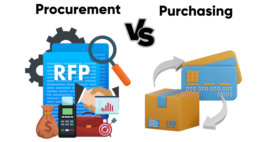 The difference between procurement and purchasing for custom machine builders.