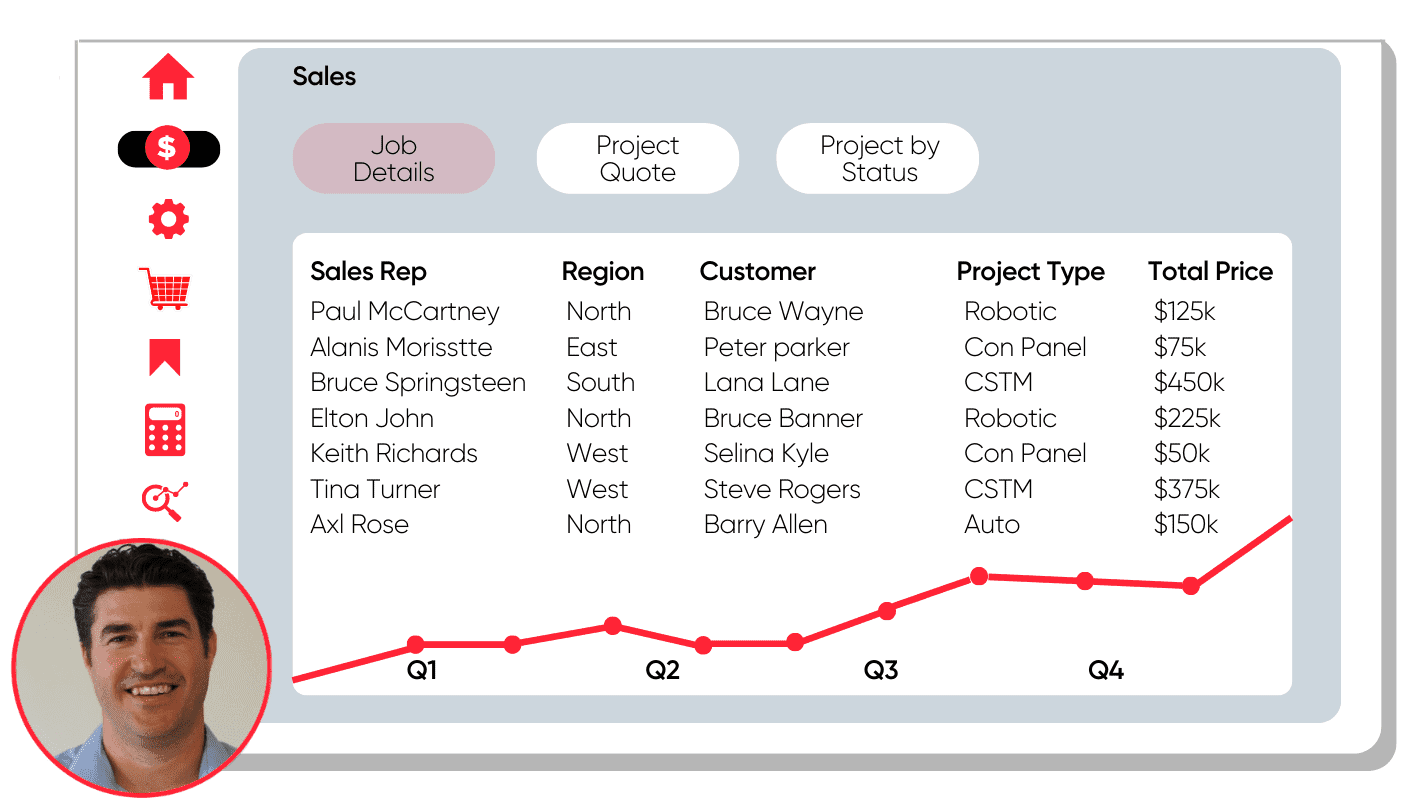 Sales screenshot
